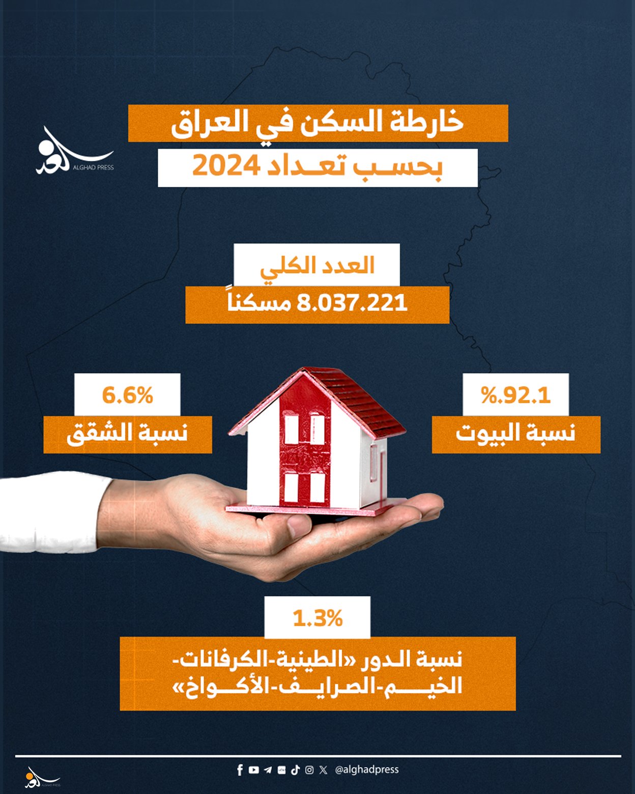 خارطة السكن في العراق بحسب تعداد 2024